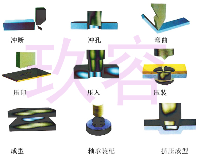 氣液增壓缸的應用行業(yè)