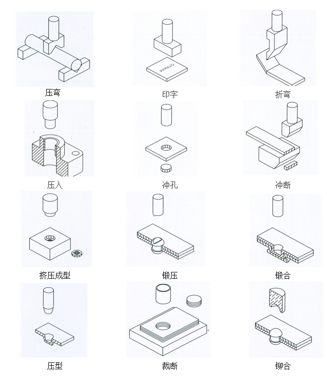 氣液增壓機應(yīng)用
