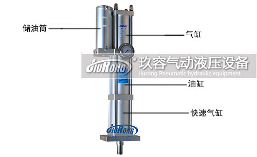 油氣隔離型氣液增壓缸結(jié)構(gòu)說(shuō)明