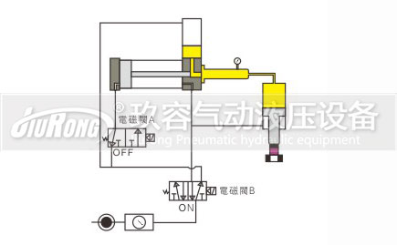 預(yù)壓式氣液增壓器控制動(dòng)作過(guò)程圖1