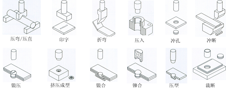 氣液增壓缸的應(yīng)用場(chǎng)合