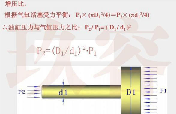 氣液增壓缸增壓比.png 氣液增壓缸增壓比.png